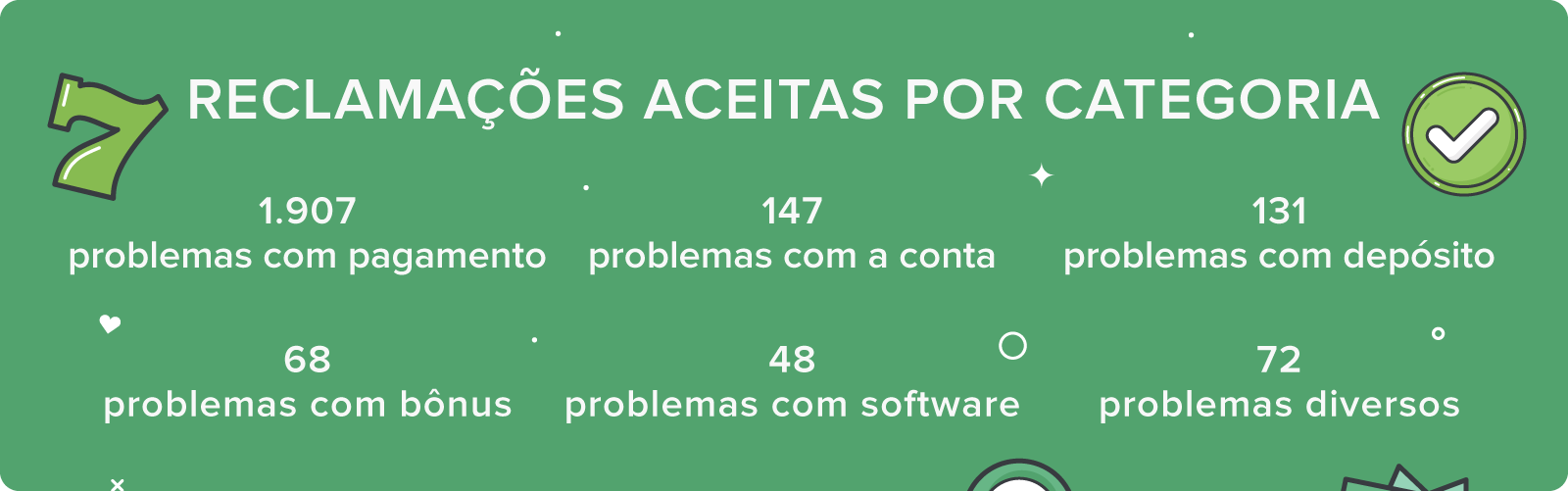 horario de jogar o tigre